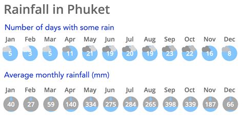 bbc weather phuket|Phuket (Thailand) weather .